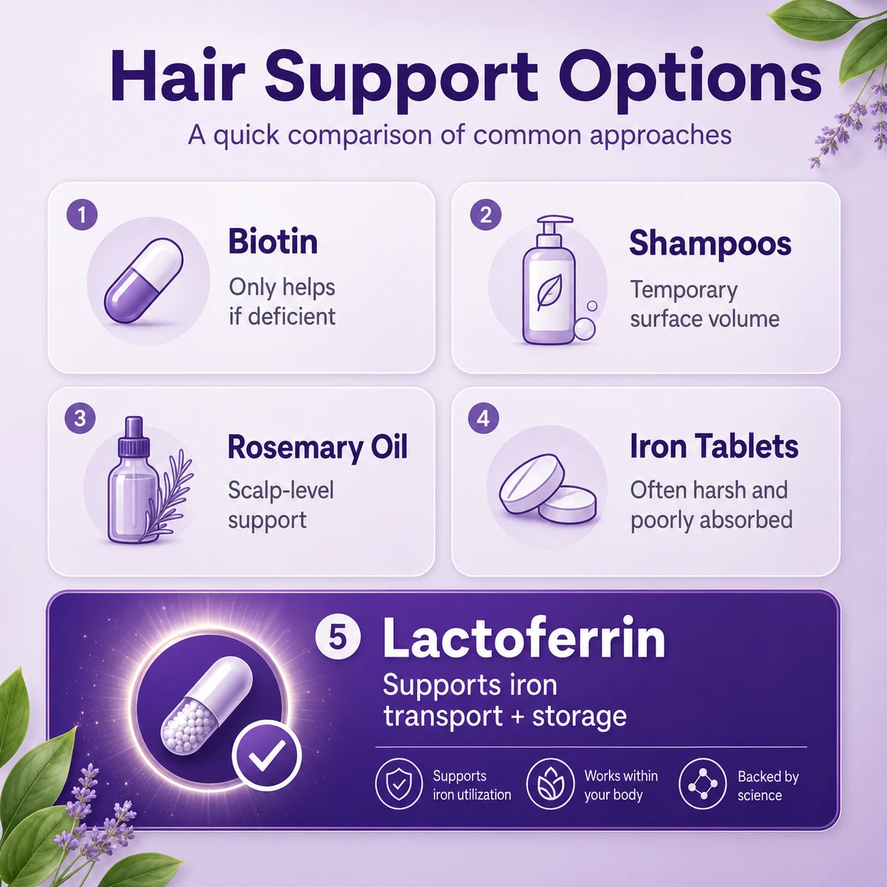 Why So Many Hair Solutions